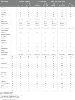The importance of rapid assessment tools in evaluating mental health in emergency departments among patients with chronic diseases